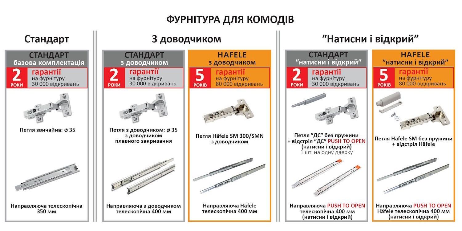 Комод Flex Еко 1,5м